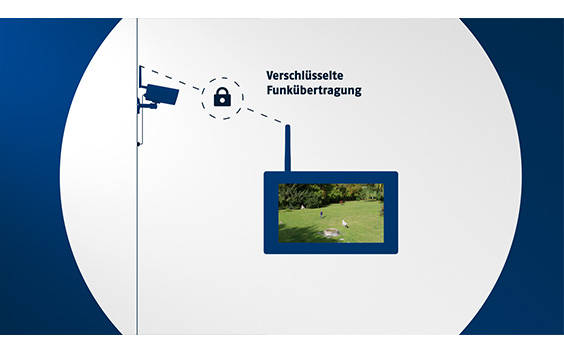 Entfernungsmessung Mit Funk : Abus onelook videoüberwachungsset ppdf p full hd funk